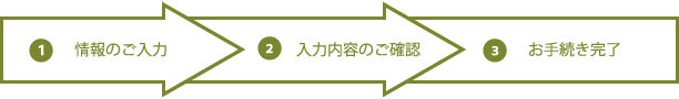 情報のご入力→入力内容のご確認→お手続き完了